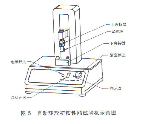 自动环形初粘性能试验机示意图