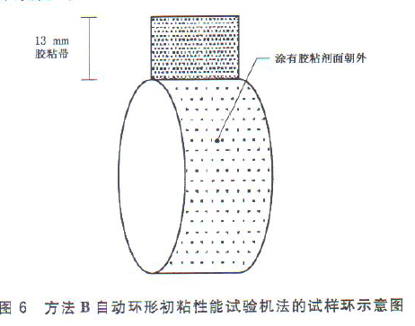 自动环形初粘性能试验机法的试样环示意图