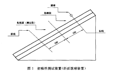 滚球法初粘仪(图2)