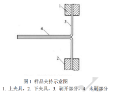 4004 塑料剥离强度测定法与180°剥离试验机的应用(图2)